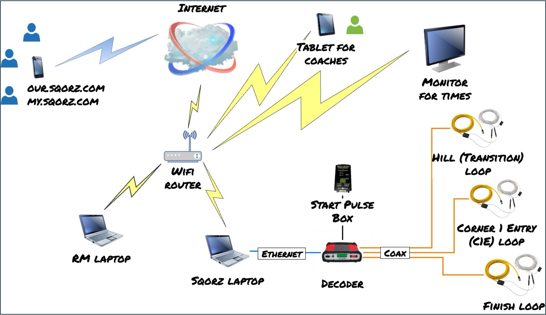 Advanced schematic
